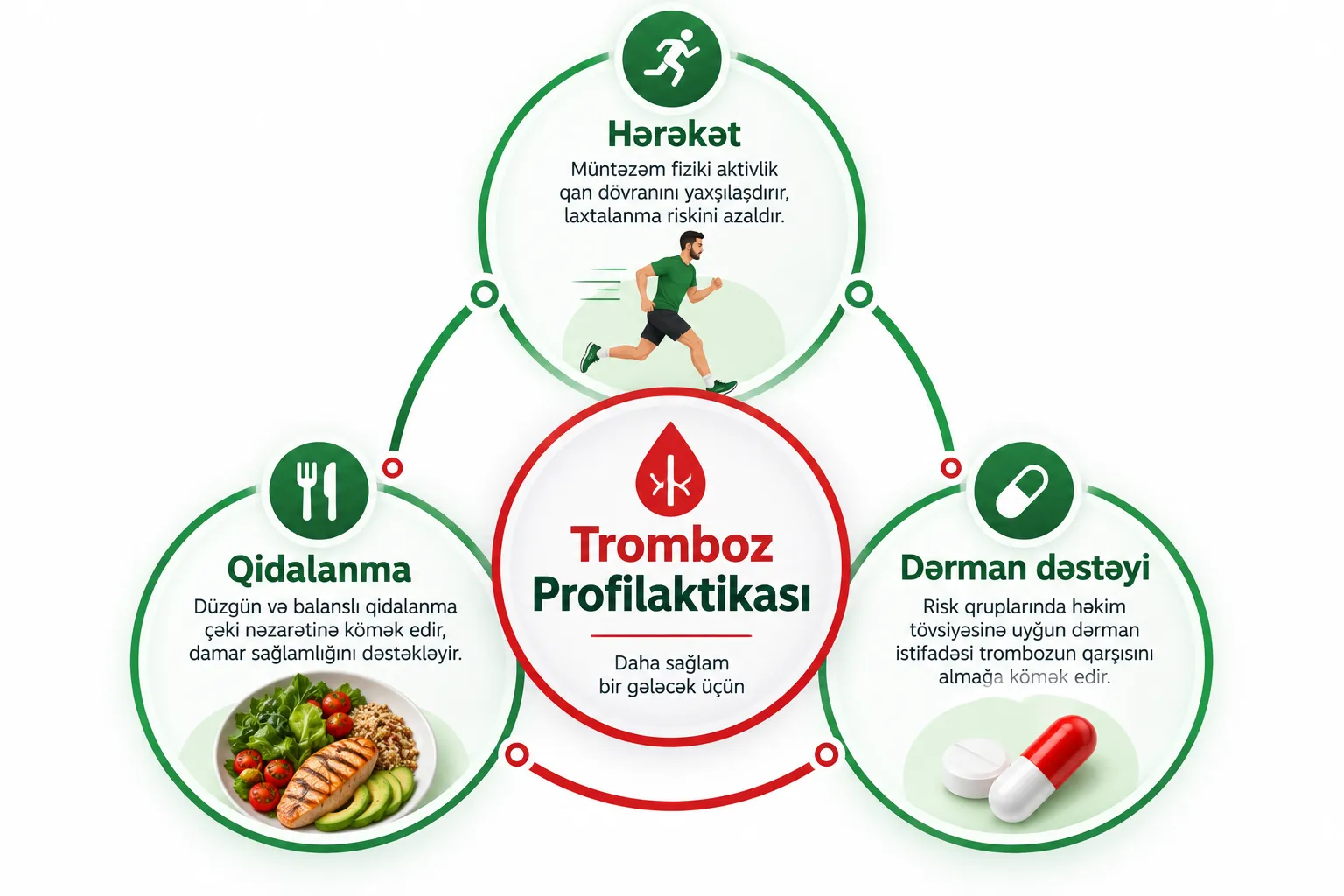 Tromboz risk faktorları — hərəkətsizlik piylənmə siqaret hormonal damar tutulması